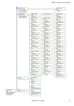 Предварительный просмотр 30 страницы LIMESA meters FG4000 Installations And Specifications