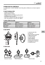 Preview for 25 page of LIMIT 151300506 Operating Manual