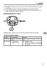 Preview for 27 page of LIMIT 151300506 Operating Manual