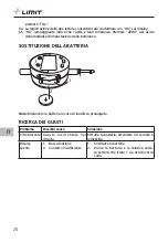 Preview for 30 page of LIMIT 151300506 Operating Manual