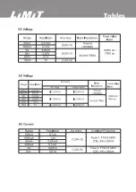 Preview for 2 page of LIMIT 153220108 Operating Manual