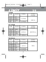 Предварительный просмотр 5 страницы LIMIT 20 Operating Manual