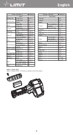 Предварительный просмотр 8 страницы LIMIT 266880103 Operating Manual