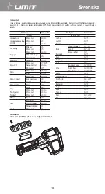 Предварительный просмотр 13 страницы LIMIT 266880103 Operating Manual