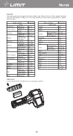 Предварительный просмотр 18 страницы LIMIT 266880103 Operating Manual