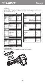 Предварительный просмотр 28 страницы LIMIT 266880103 Operating Manual