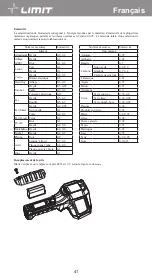 Предварительный просмотр 44 страницы LIMIT 266880103 Operating Manual