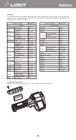 Предварительный просмотр 49 страницы LIMIT 266880103 Operating Manual