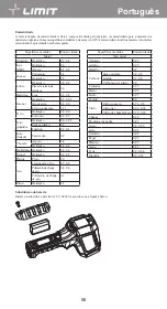 Предварительный просмотр 59 страницы LIMIT 266880103 Operating Manual