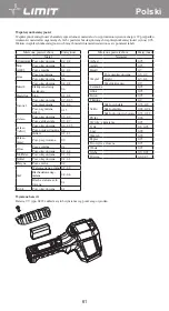 Предварительный просмотр 64 страницы LIMIT 266880103 Operating Manual