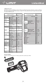 Предварительный просмотр 74 страницы LIMIT 266880103 Operating Manual