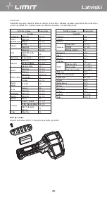 Предварительный просмотр 79 страницы LIMIT 266880103 Operating Manual