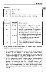 Preview for 5 page of LIMIT 267150100 Operating Manual