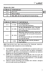 Preview for 9 page of LIMIT 267150100 Operating Manual