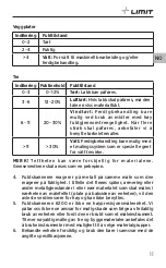 Preview for 13 page of LIMIT 267150100 Operating Manual