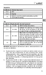 Preview for 17 page of LIMIT 267150100 Operating Manual