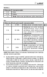 Preview for 21 page of LIMIT 267150100 Operating Manual