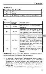 Preview for 33 page of LIMIT 267150100 Operating Manual