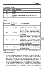 Preview for 37 page of LIMIT 267150100 Operating Manual