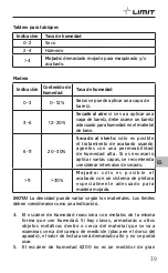 Preview for 41 page of LIMIT 267150100 Operating Manual