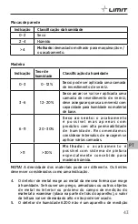 Preview for 45 page of LIMIT 267150100 Operating Manual