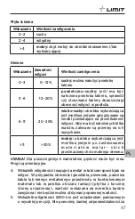 Preview for 49 page of LIMIT 267150100 Operating Manual