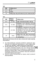 Preview for 53 page of LIMIT 267150100 Operating Manual