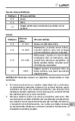 Preview for 61 page of LIMIT 267150100 Operating Manual