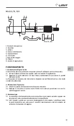 Preview for 21 page of LIMIT 272440108 Operating Manual