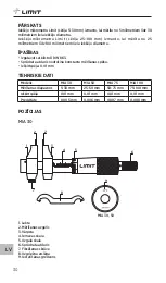 Preview for 32 page of LIMIT 272440108 Operating Manual