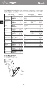 Предварительный просмотр 16 страницы LIMIT 272840109 Operating Manual