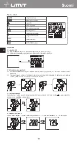 Предварительный просмотр 22 страницы LIMIT 272840109 Operating Manual