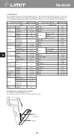 Предварительный просмотр 28 страницы LIMIT 272840109 Operating Manual