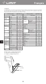 Предварительный просмотр 36 страницы LIMIT 272840109 Operating Manual