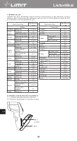 Предварительный просмотр 60 страницы LIMIT 272840109 Operating Manual