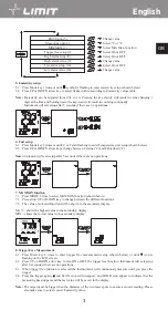 Предварительный просмотр 7 страницы LIMIT 272840208 Operating Manual