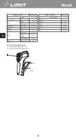 Предварительный просмотр 22 страницы LIMIT 272840208 Operating Manual