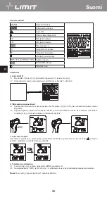 Предварительный просмотр 30 страницы LIMIT 272840208 Operating Manual