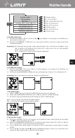 Предварительный просмотр 43 страницы LIMIT 272840208 Operating Manual