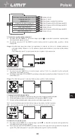 Предварительный просмотр 73 страницы LIMIT 272840208 Operating Manual