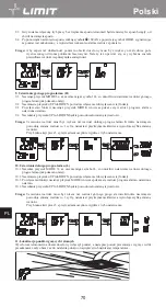 Предварительный просмотр 74 страницы LIMIT 272840208 Operating Manual