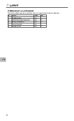 Предварительный просмотр 46 страницы LIMIT 281130104 Operating Manual