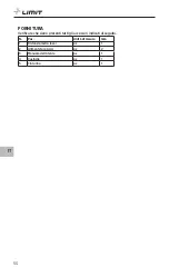 Предварительный просмотр 52 страницы LIMIT 281130104 Operating Manual