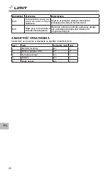 Предварительный просмотр 70 страницы LIMIT 281130104 Operating Manual
