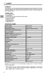 Предварительный просмотр 16 страницы LIMIT 281130203 Operating Manual