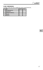 Предварительный просмотр 47 страницы LIMIT 281130203 Operating Manual