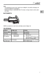 Предварительный просмотр 9 страницы LIMIT 292730108 Operating Manual