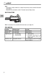 Предварительный просмотр 12 страницы LIMIT 292730108 Operating Manual