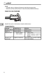 Предварительный просмотр 18 страницы LIMIT 292730108 Operating Manual