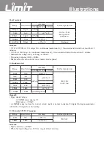 Preview for 3 page of LIMIT 400 Operating Manual